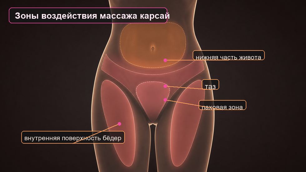Зоны воздействия массажа карсай